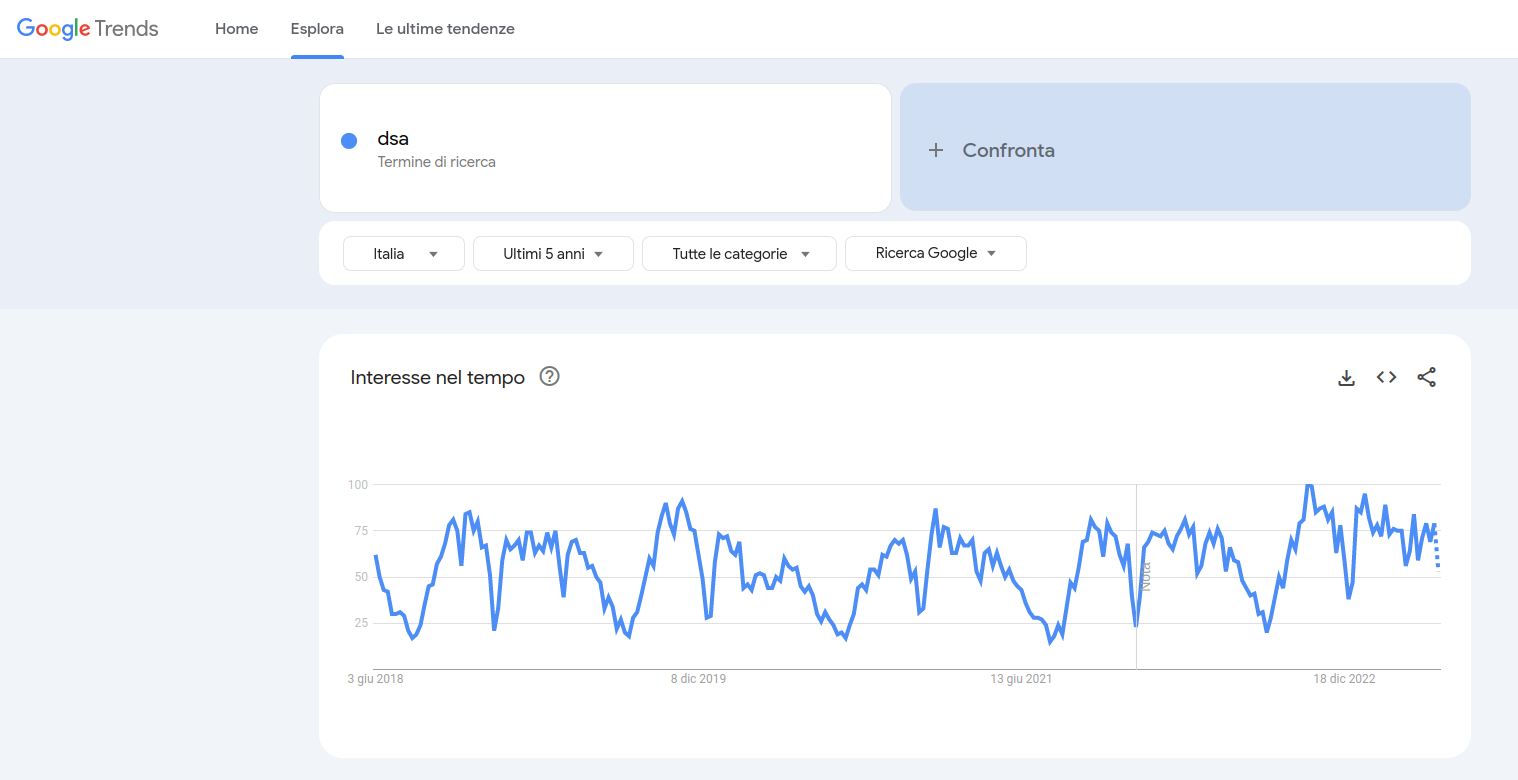 Trend ricerche Google DSA in estate